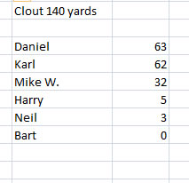 clout july 2016 results