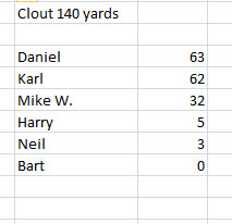 clout july 2016 results