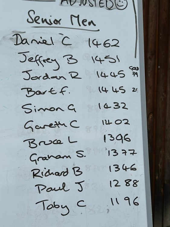 CAA Handicap 2024 Results